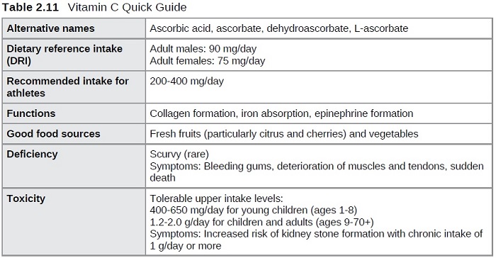 vitamin c quick guide